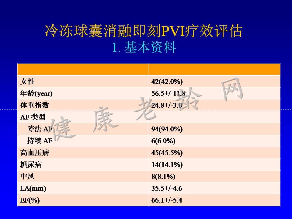 老年房颤患者的治疗