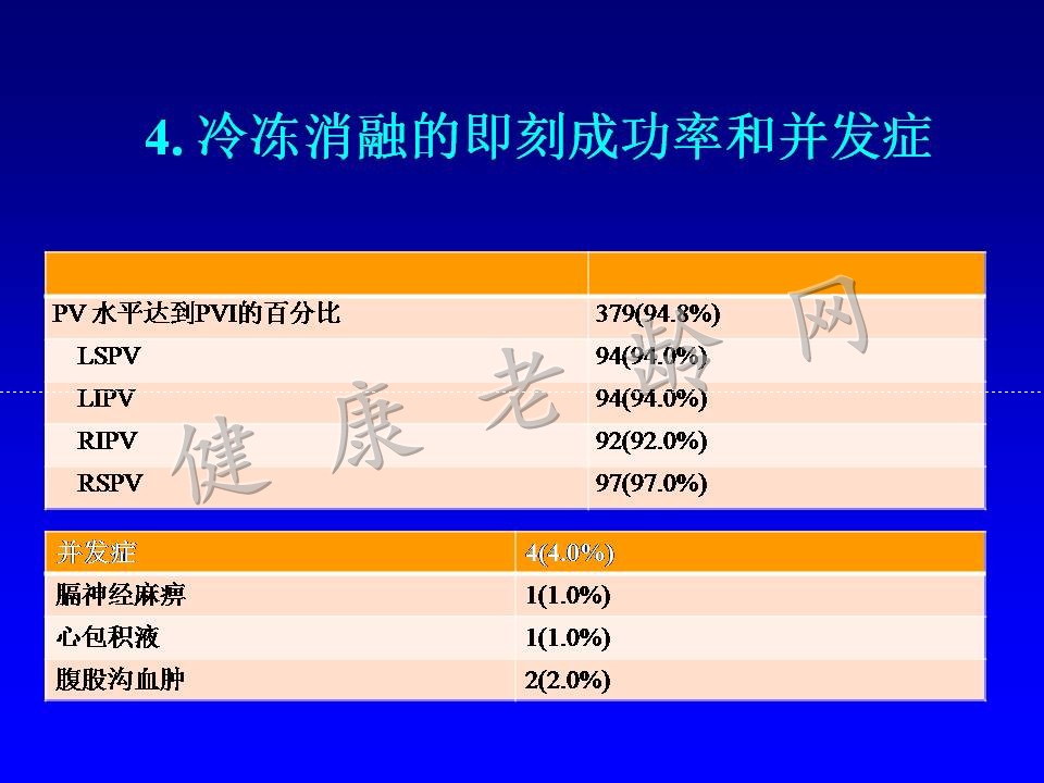 老年房颤患者的治疗