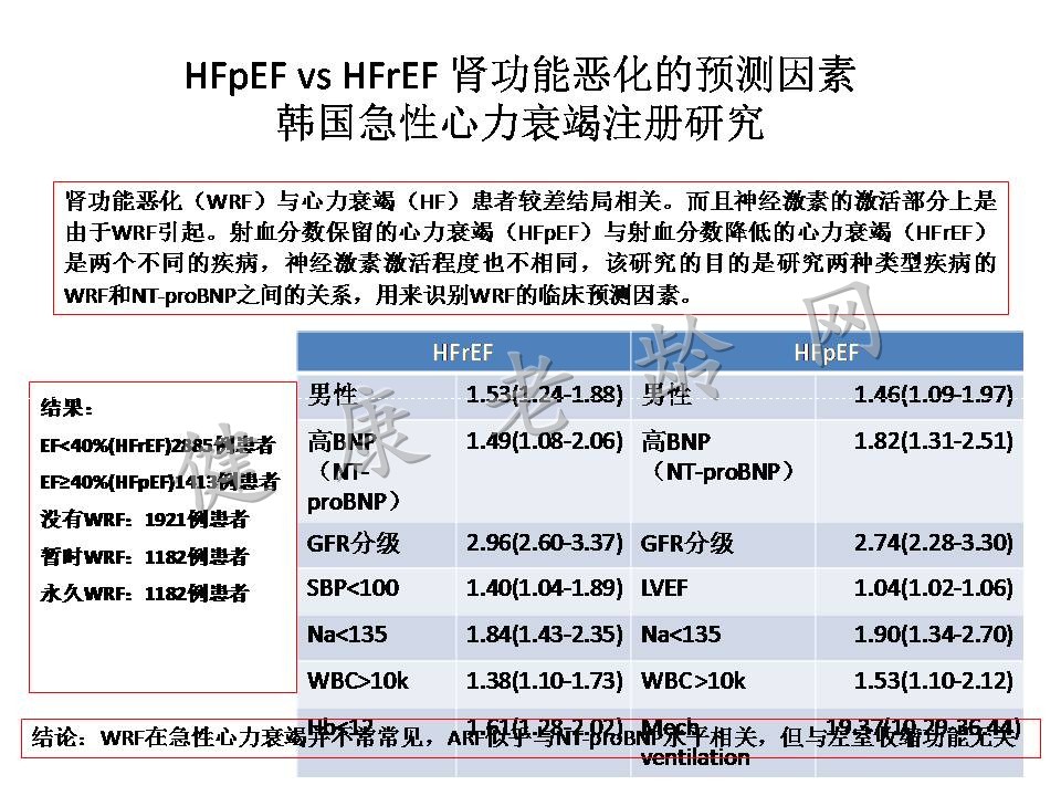 2015心力衰竭大会/第二节世界急性心力衰竭大会亮点热点汇总