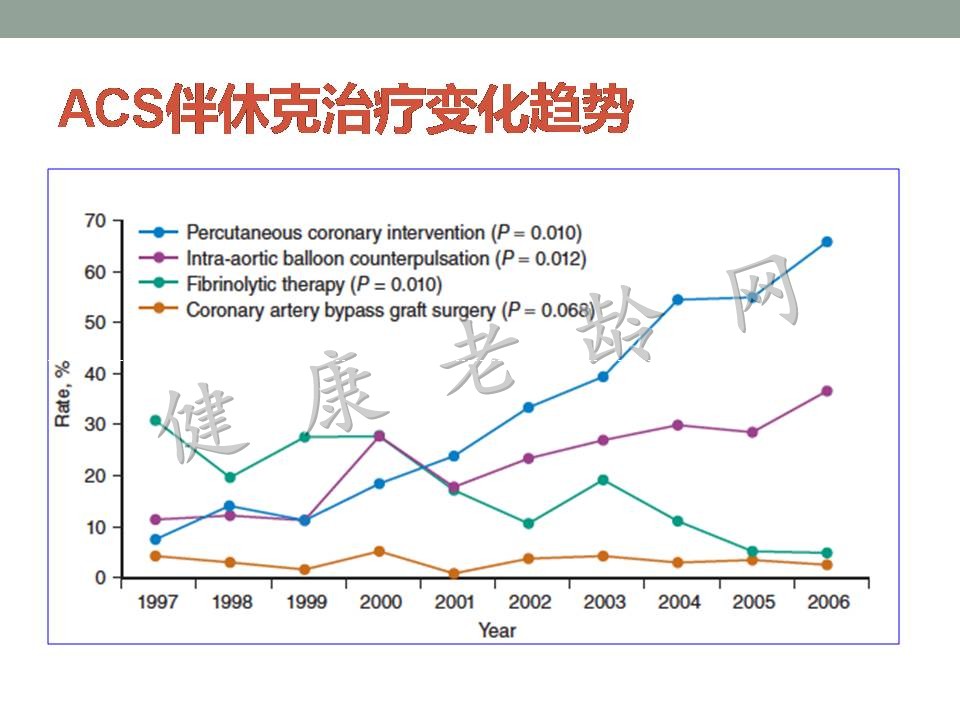 老年人急性心肌梗死并发症的诊治