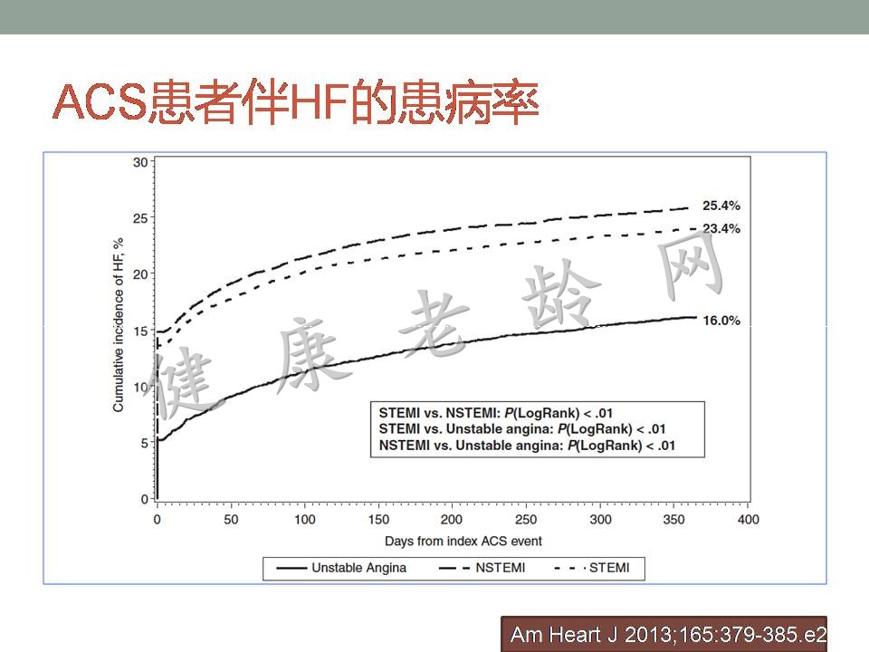 老年人急性心肌梗死并发症的诊治