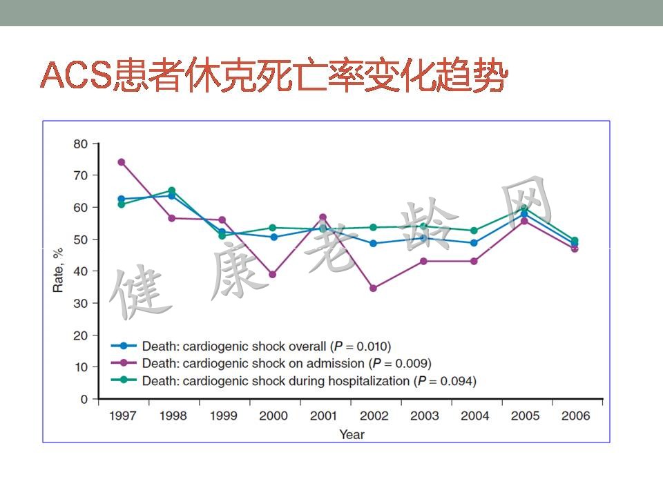 老年人急性心肌梗死并发症的诊治