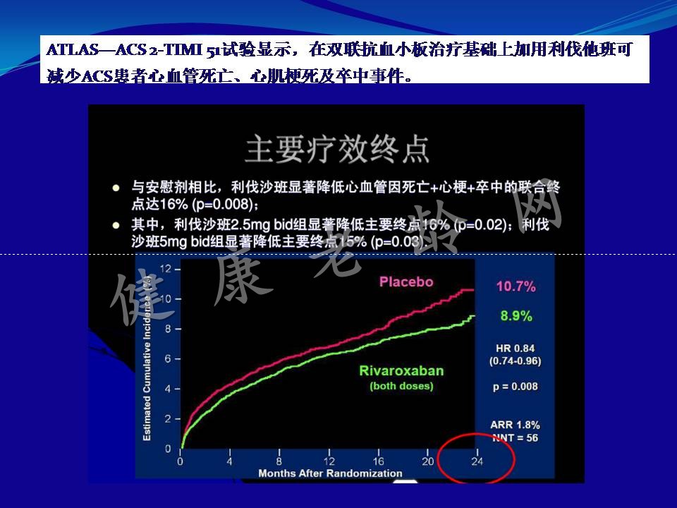 冠心病合并房颤患者抗栓治疗策略