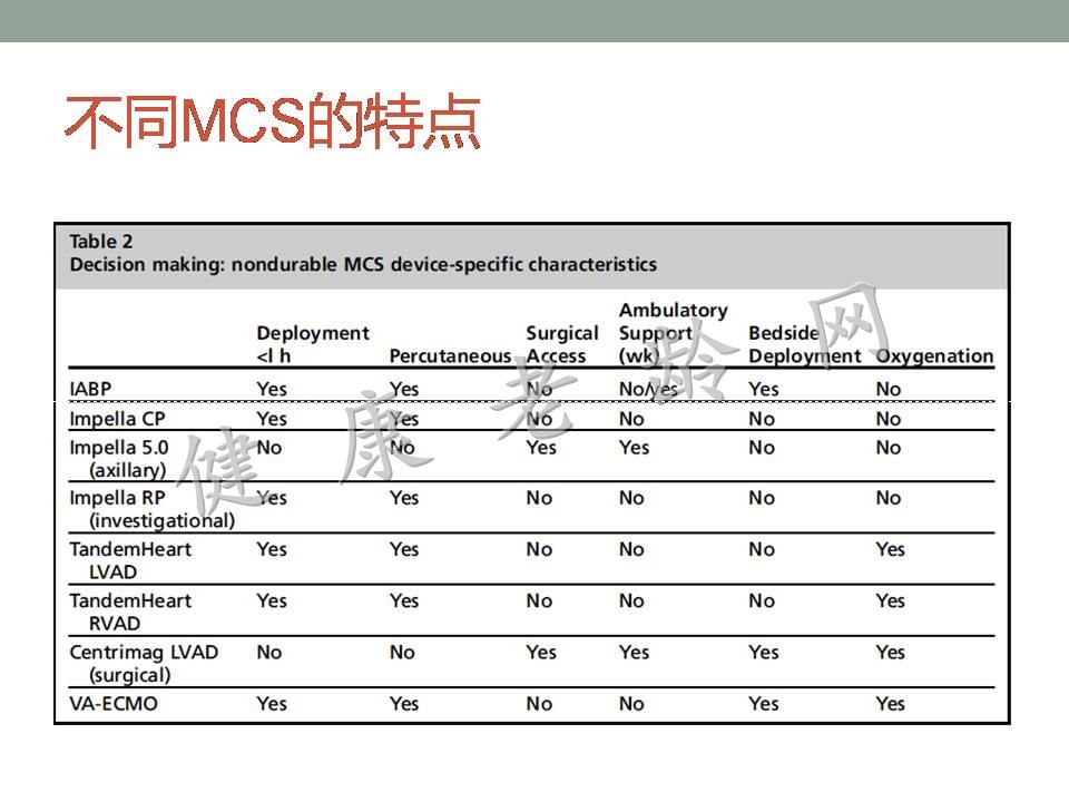 老年人急性心肌梗死并发症的诊治