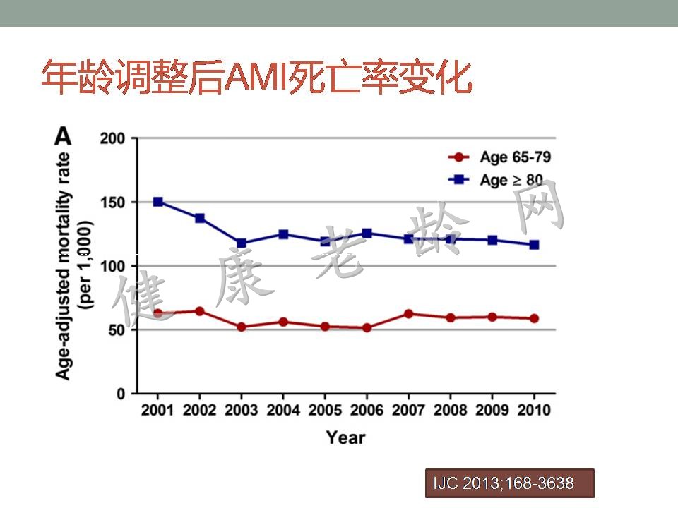 老年人急性心肌梗死并发症的诊治