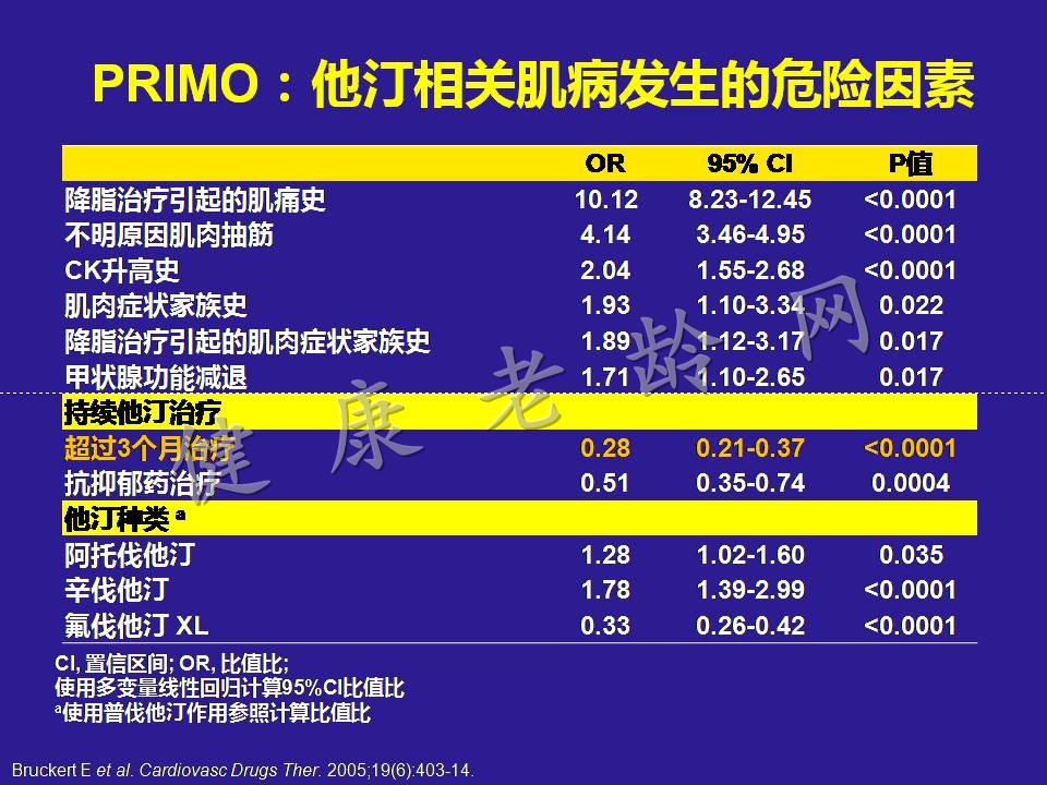 降脂治疗的安全性