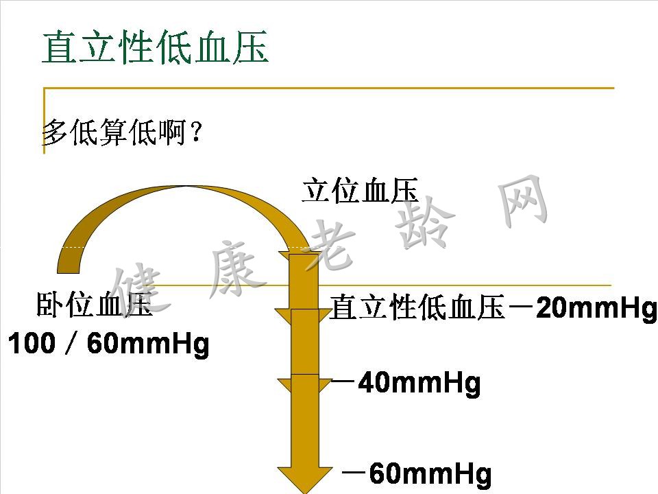 严重直立性低血压一例