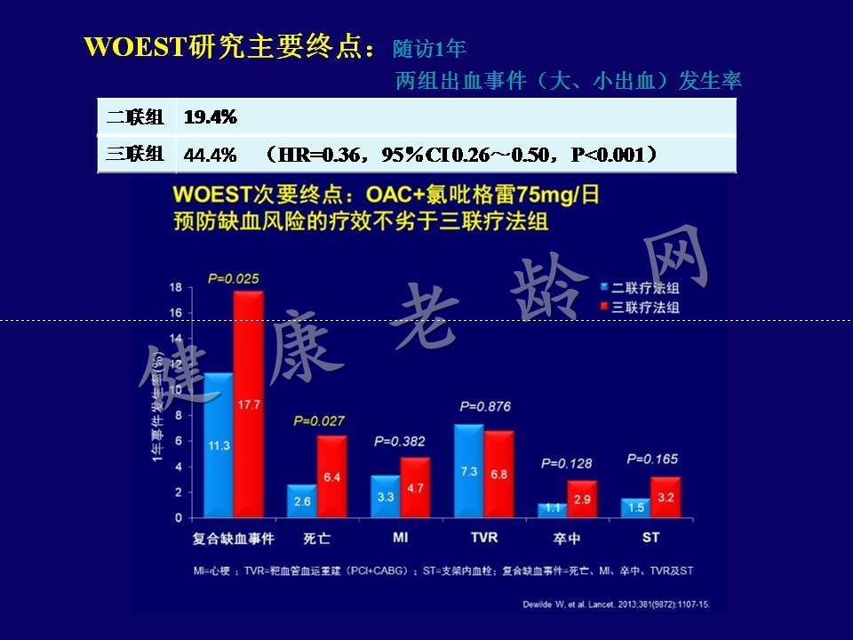 冠心病合并房颤患者抗栓治疗策略