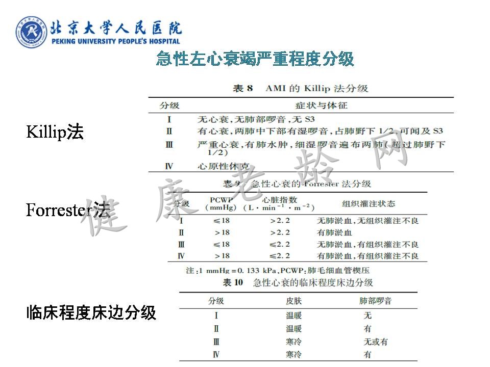 急性心衰的诊治及慢性心衰的康复治疗