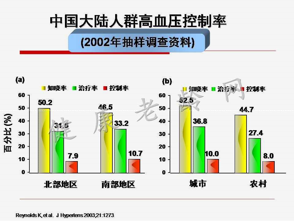 老年高血压特点与临床诊疗路径