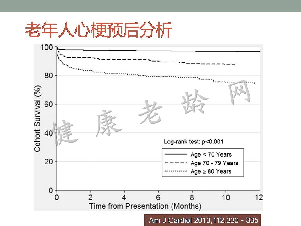 老年人急性心肌梗死并发症的诊治