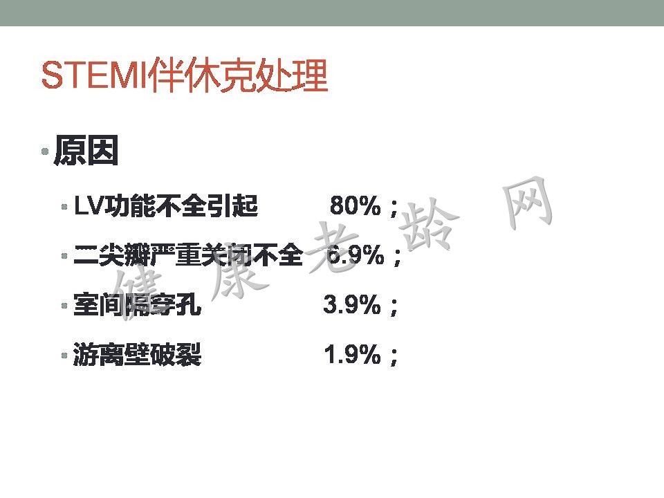 老年人急性心肌梗死并发症的诊治