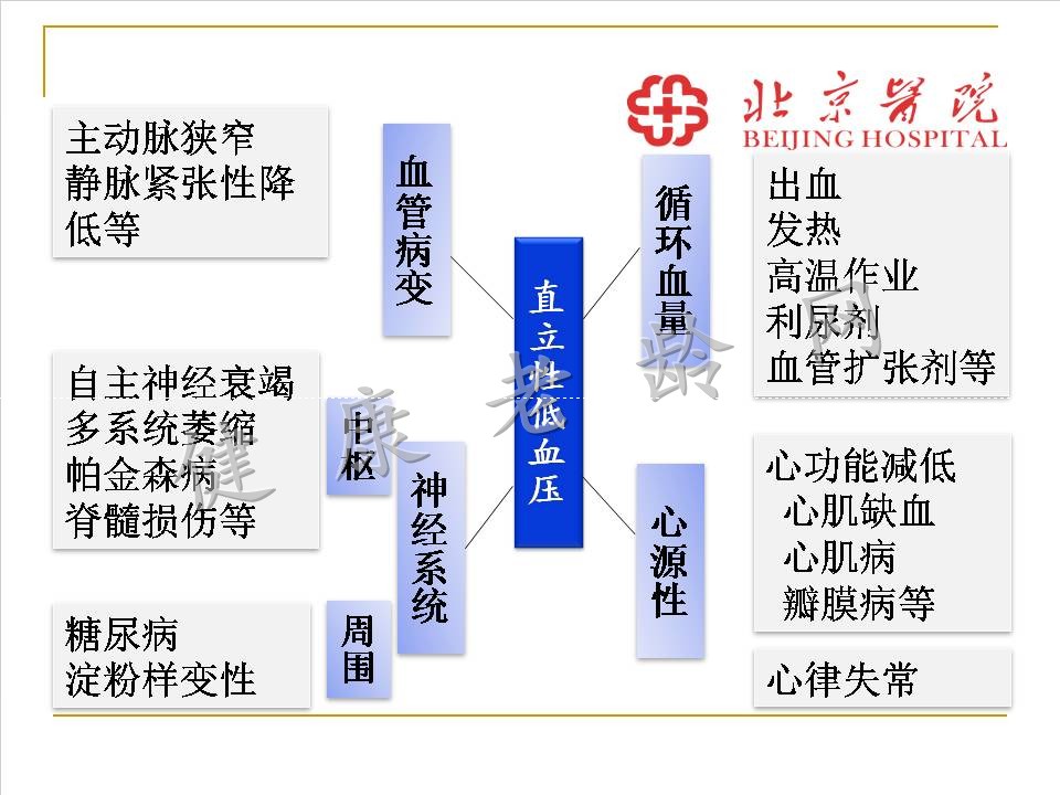 严重直立性低血压一例