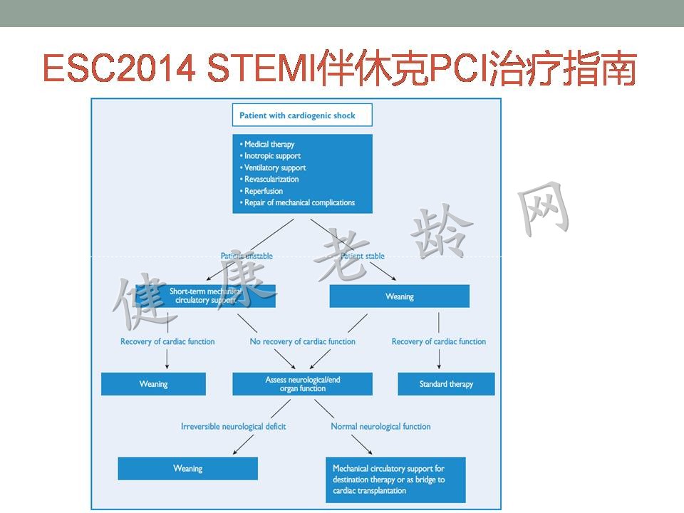 老年人急性心肌梗死并发症的诊治