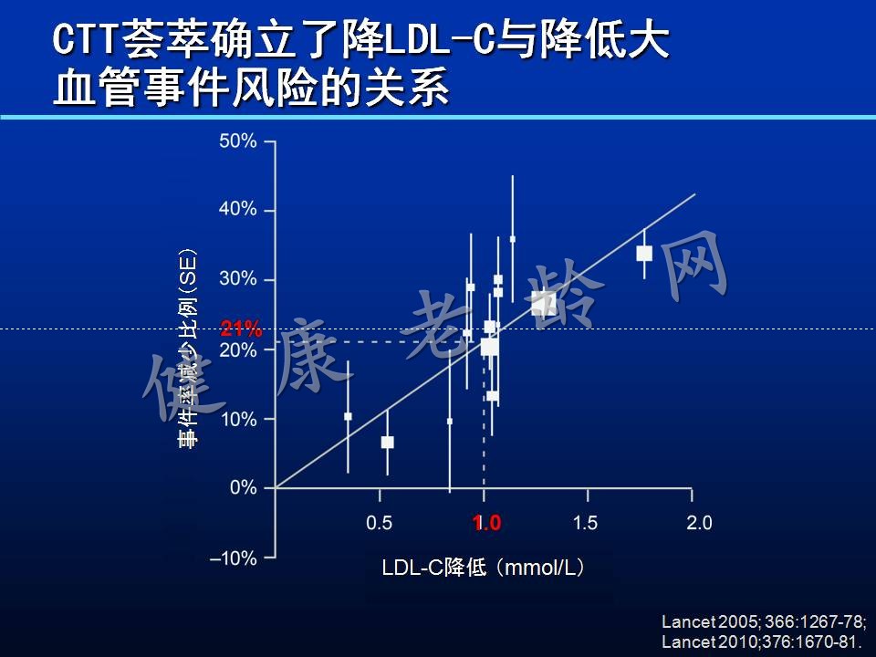 IMPROVE-IT临床试验解读