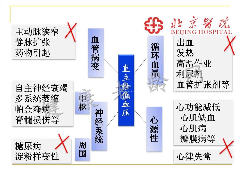 严重直立性低血压一例