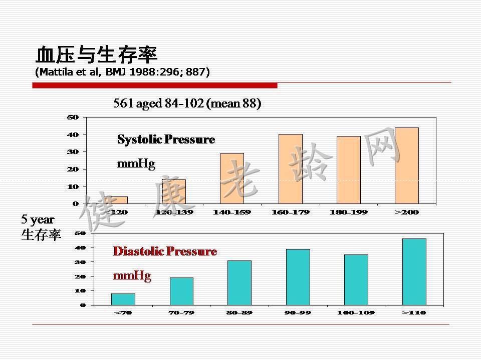 老年高血压特点与临床诊疗路径