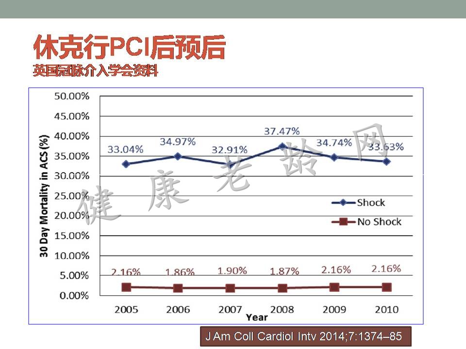 老年人急性心肌梗死并发症的诊治