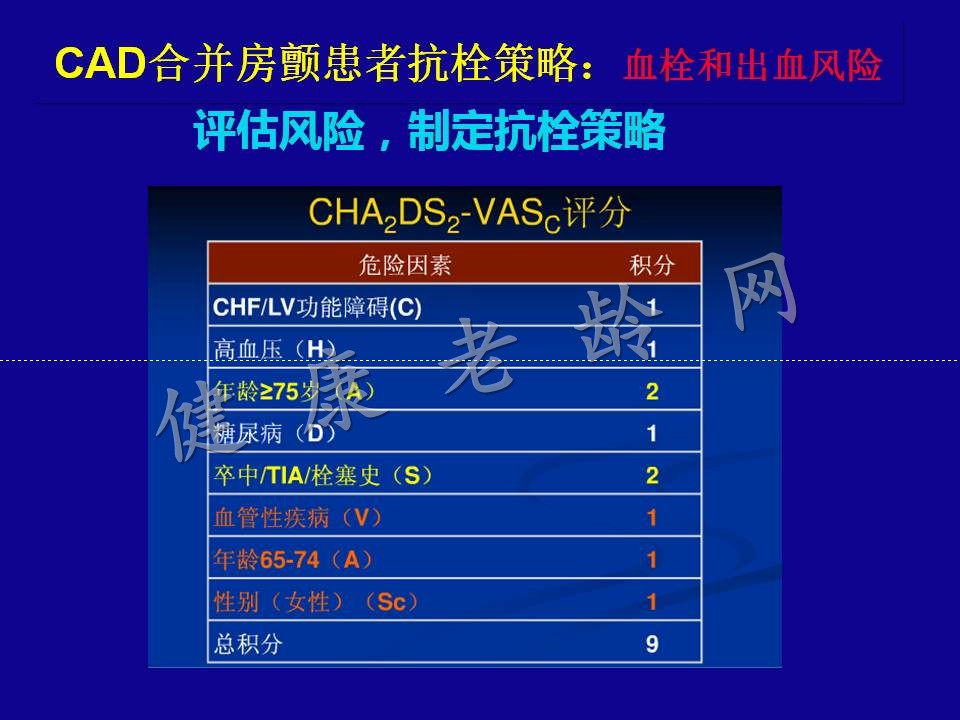 冠心病合并房颤患者抗栓治疗策略