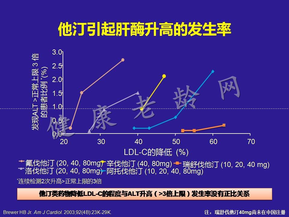 降脂治疗的安全性