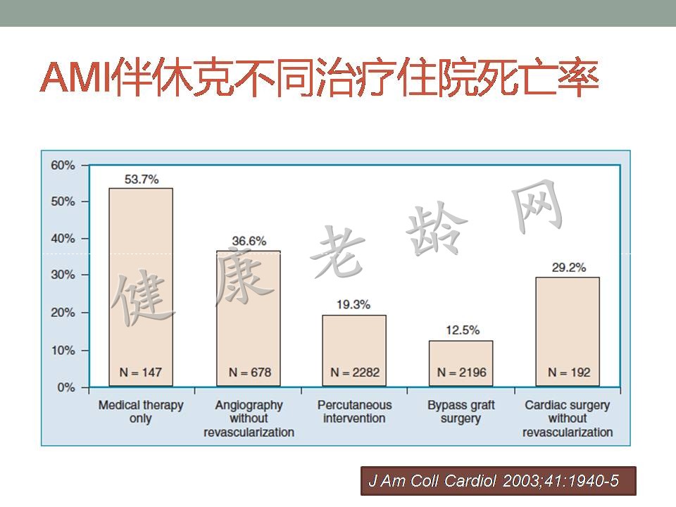 老年人急性心肌梗死并发症的诊治