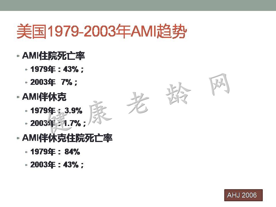 老年人急性心肌梗死并发症的诊治