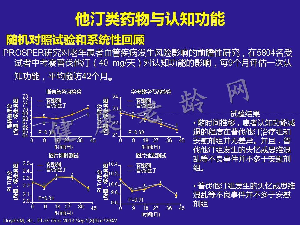 降脂治疗的安全性