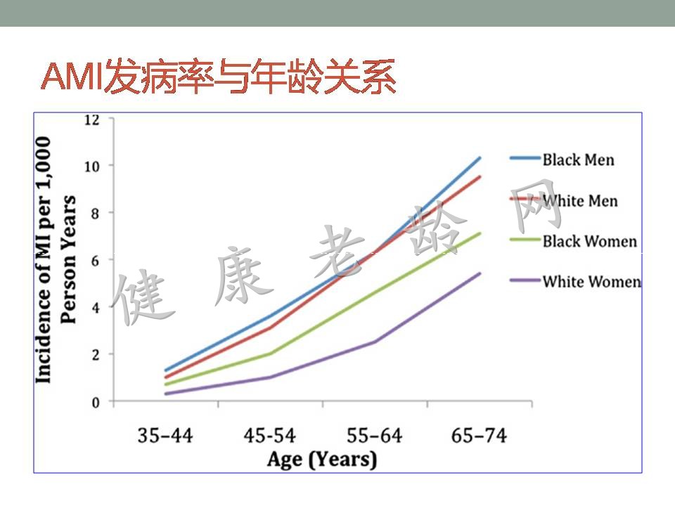 老年人急性心肌梗死并发症的诊治