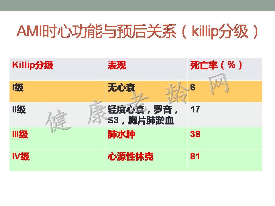 老年人急性心肌梗死并发症的诊治