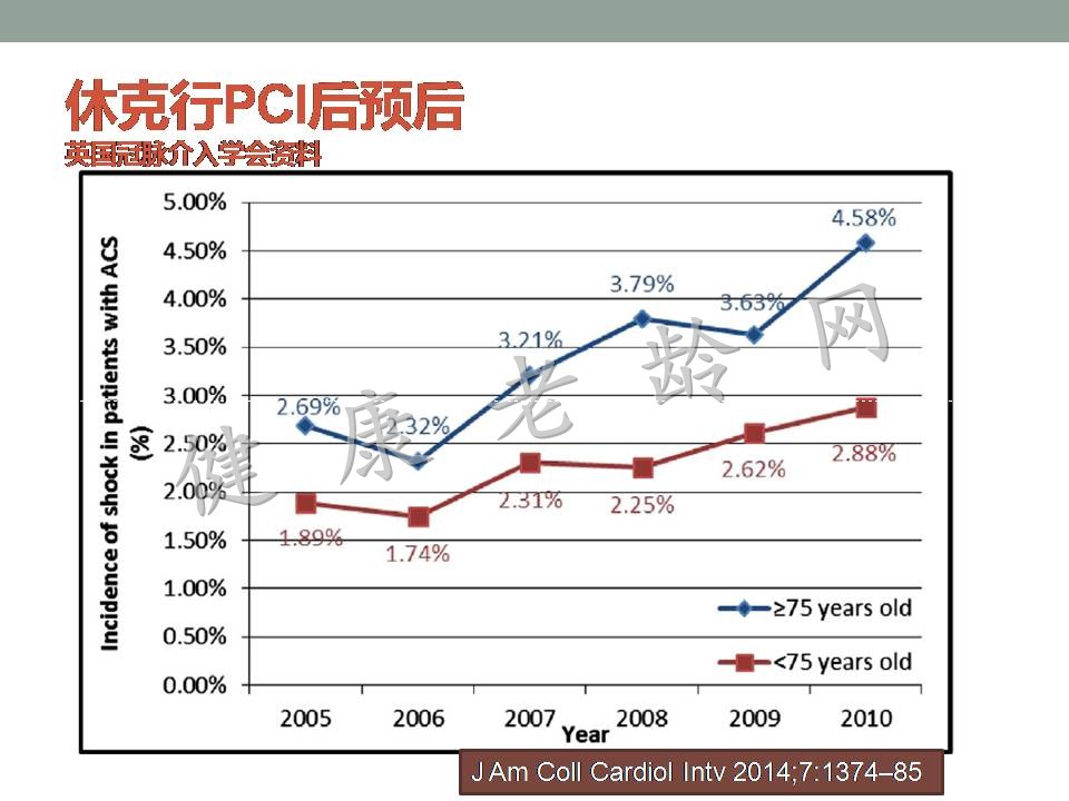 老年人急性心肌梗死并发症的诊治