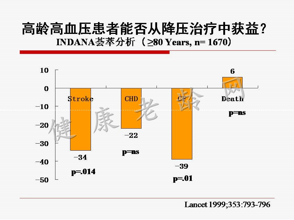 老年高血压特点与临床诊疗路径