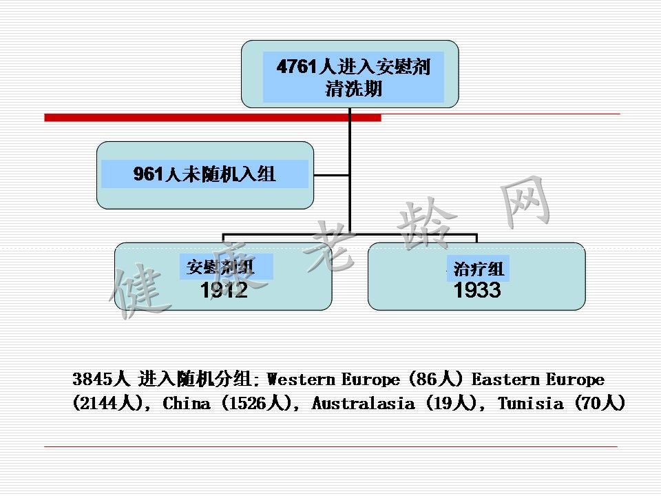 老年高血压特点与临床诊疗路径