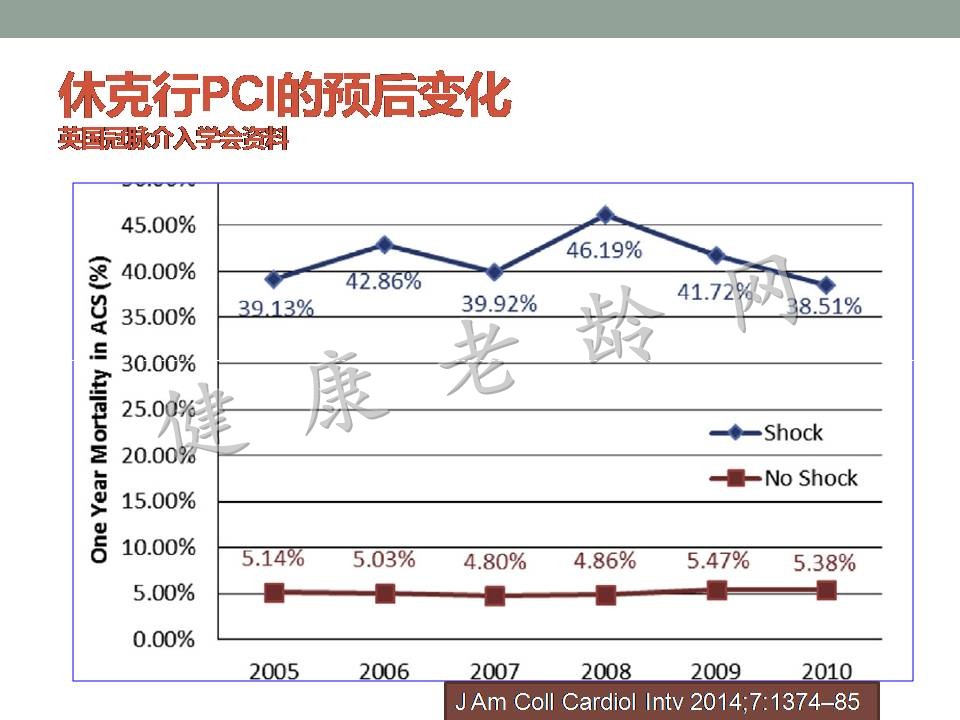 老年人急性心肌梗死并发症的诊治