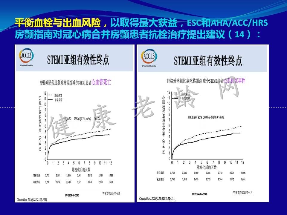 冠心病合并房颤患者抗栓治疗策略