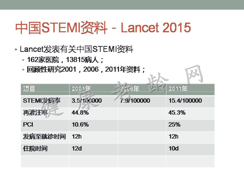 老年人急性心肌梗死并发症的诊治