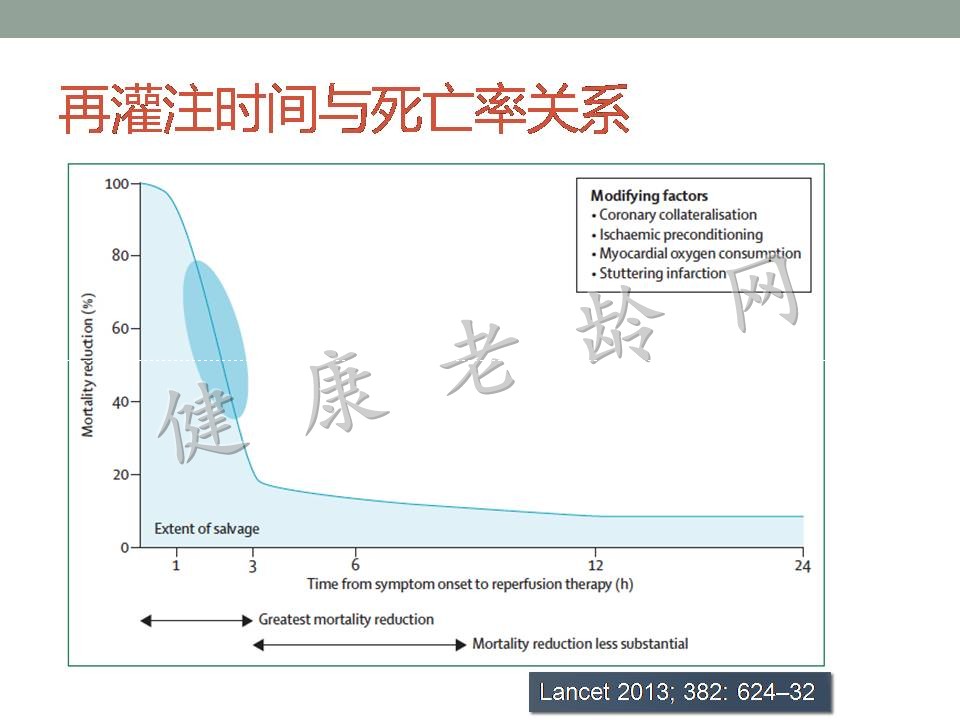 老年人急性心肌梗死并发症的诊治