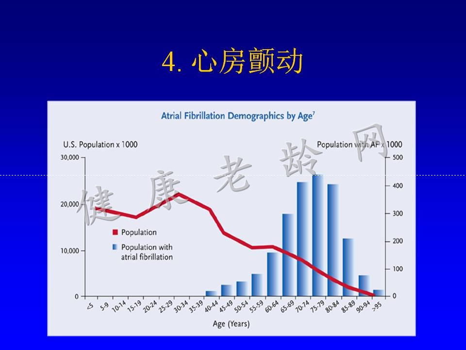老年人心律失常特点
