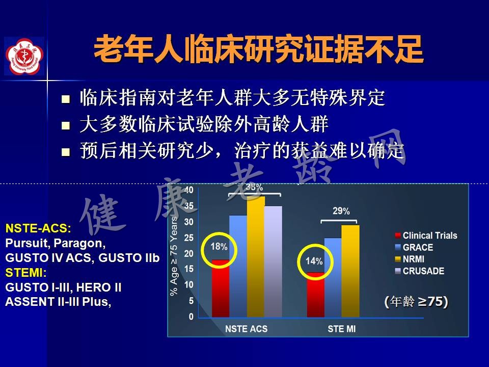 高龄冠心病患者介入治疗——问题思考