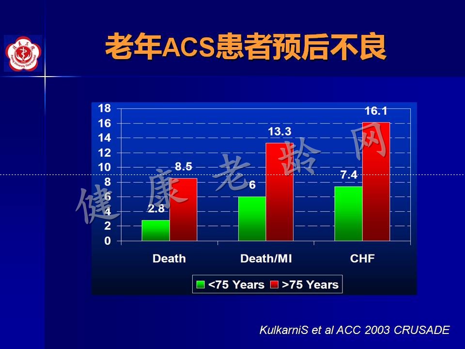 高龄冠心病患者介入治疗——问题思考