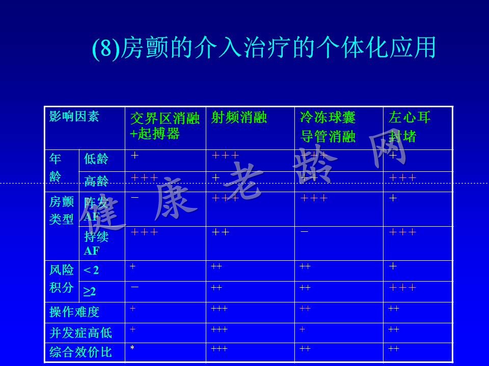 老年人心律失常特点