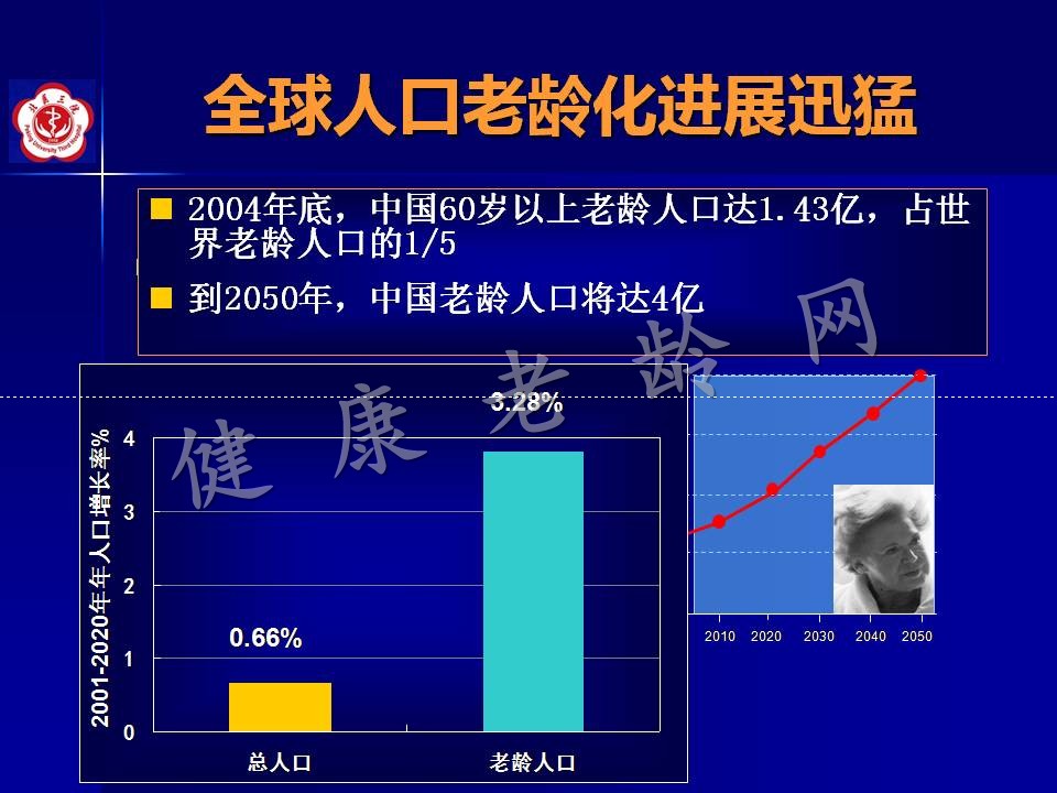 高龄冠心病患者介入治疗——问题思考