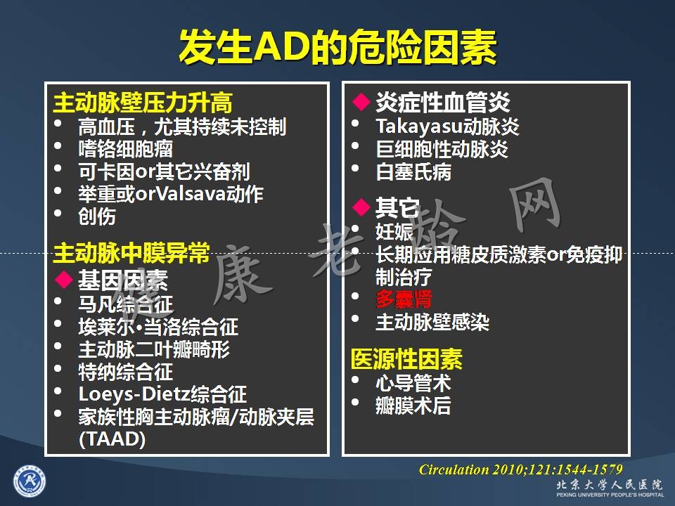 真实病因被忽视的急性心肌梗死