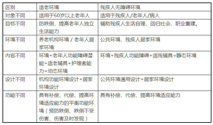 您忽略的11个细节，是老人伤亡头号杀手的「帮凶」？