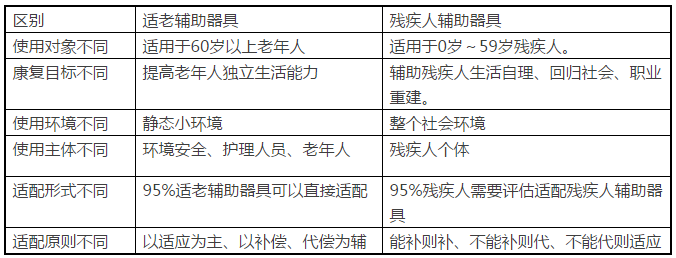 您忽略的11个细节，是老人伤亡头号杀手的「帮凶」？