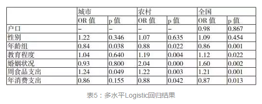 报告丨我国成功老龄化现状：基于中国健康与养老追踪调查的实证研究