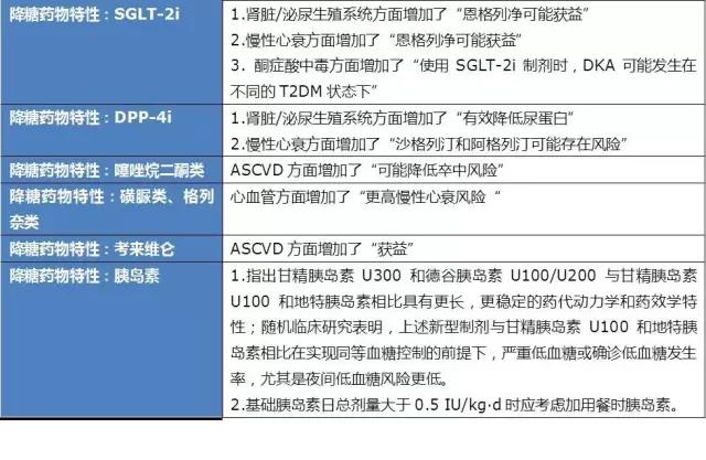 一图读懂《2017 AACE/ACE 2型糖尿病综合管理共识声明更新》