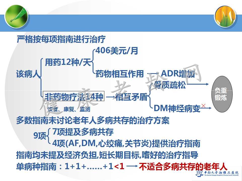 老年人合理用药