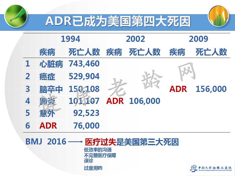 老年人合理用药