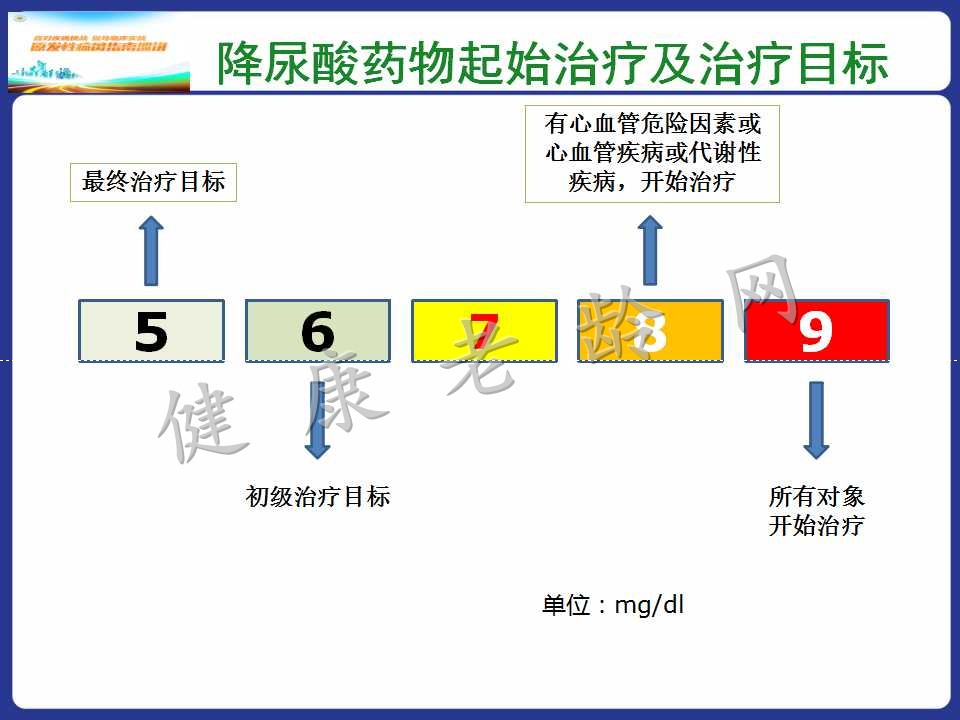 老年人高尿酸血症与痛风的诊治