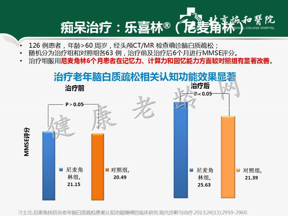 老年人认知障碍——痴呆的诊断和治疗